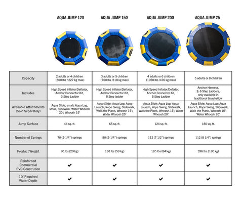 Image of Aqua Jump Classic 25' Premium Water Trampoline by Rave Sports