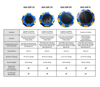 Aqua Jump Classic 25' Premium Water Trampoline by Rave Sports